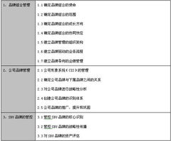 拨开迷雾 品牌管理中的流行迷思与本质回归