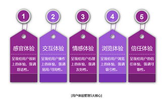 中国移动大数据精准营销 互联网品牌教练孙平的品牌管理新思维