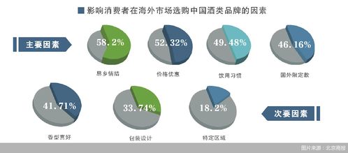 从品牌到产品 中国酒企高质量出海迈入品牌管理2.0时代——2024服贸会《中国酒企高质量出海研究报告》速览